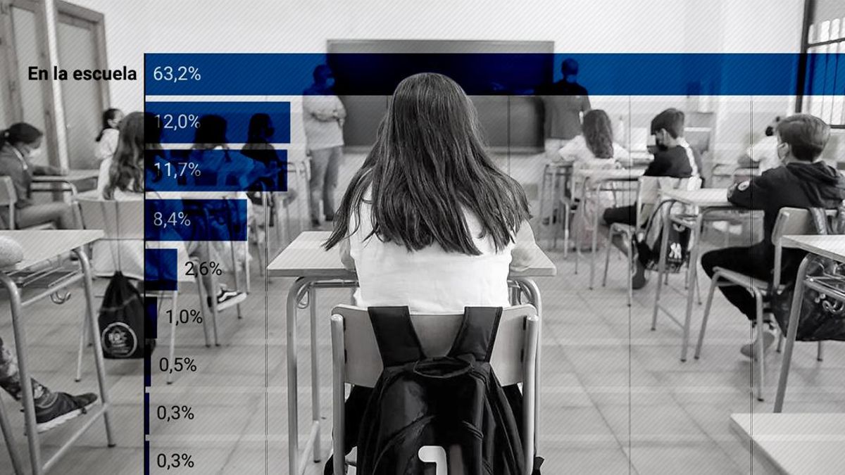 La escuela como escenario clave de los abusos de la Iglesia: «Me decía que la amistad de Jesús con los apóstoles era así»