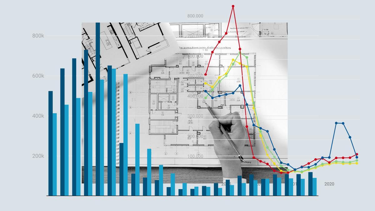 España construye el mayor número de viviendas tras la burbuja inmobiliaria pero no está claro que eso baje los precios