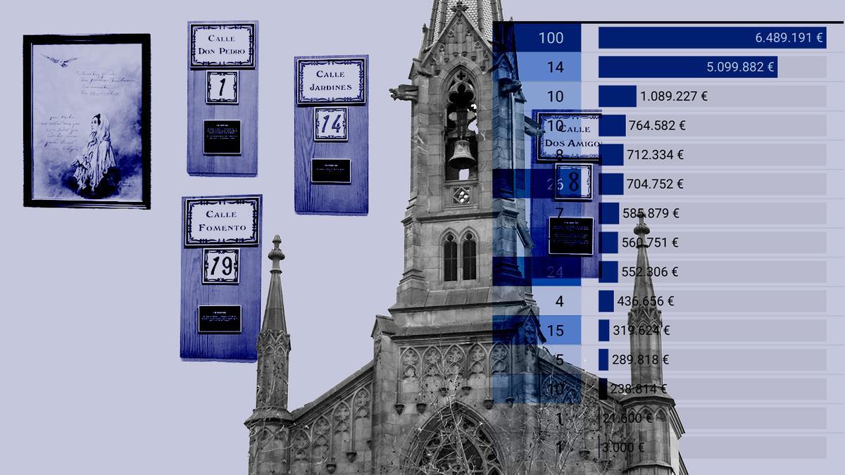 Monjas Adoratrices: de reprimir a las jóvenes en el franquismo a recibir subvenciones en programas para mujeres