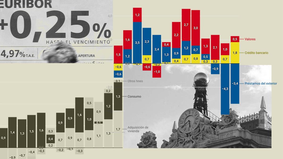 Los bancos aceleran la concesión de crédito a familias y empresas con la bajada de tipos