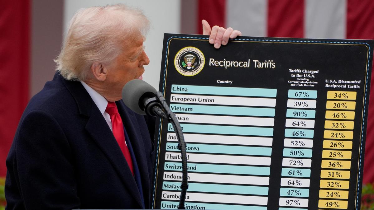 Qué supone la decisión judicial contra los aranceles de Trump y qué puede pasar ahora