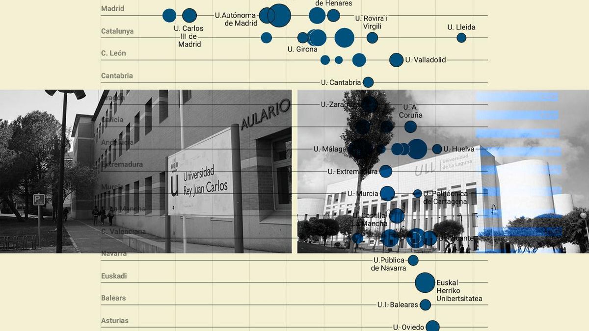 La Politécnica de Cartagena es la universidad mejor financiada de España y la Rey Juan Carlos de Madrid, la peor
