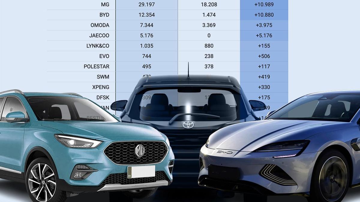 Las marcas chinas de coches ya suman más ventas en España que Toyota, líder del mercado
