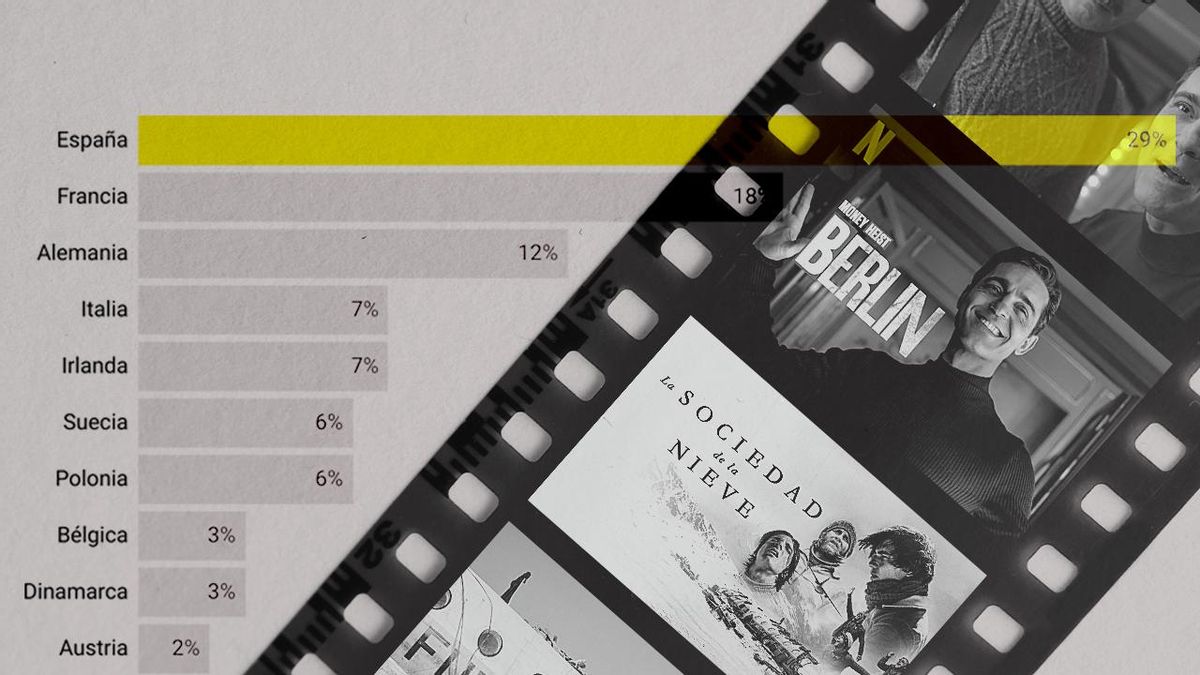 El cine y las series españolas arrasan en Europa y derriban los prejuicios de sus detractores