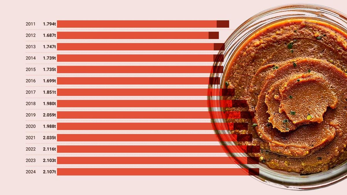 La sobrasada vegana irrumpe en Mallorca: «Es una opción ética y ecológica»