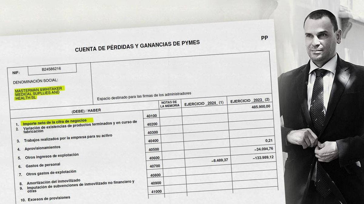 La empresa pantalla de la pareja de Ayuso reduce sus ventas a cero tras el escándalo de fraude fiscal