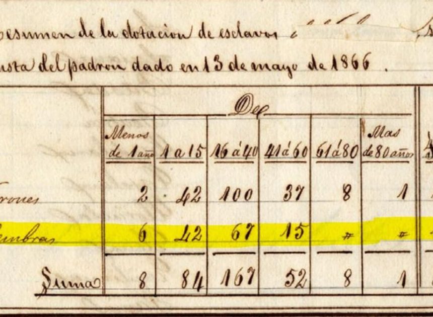 La historia silenciada de las mujeres africanas esclavizadas de Canarias: “Sus técnicas constituían un saber específico”