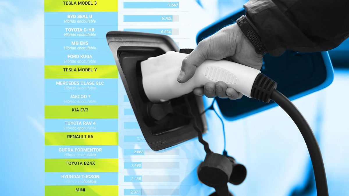 España por fin se enchufa al vehículo eléctrico mientras Europa teme un frenazo