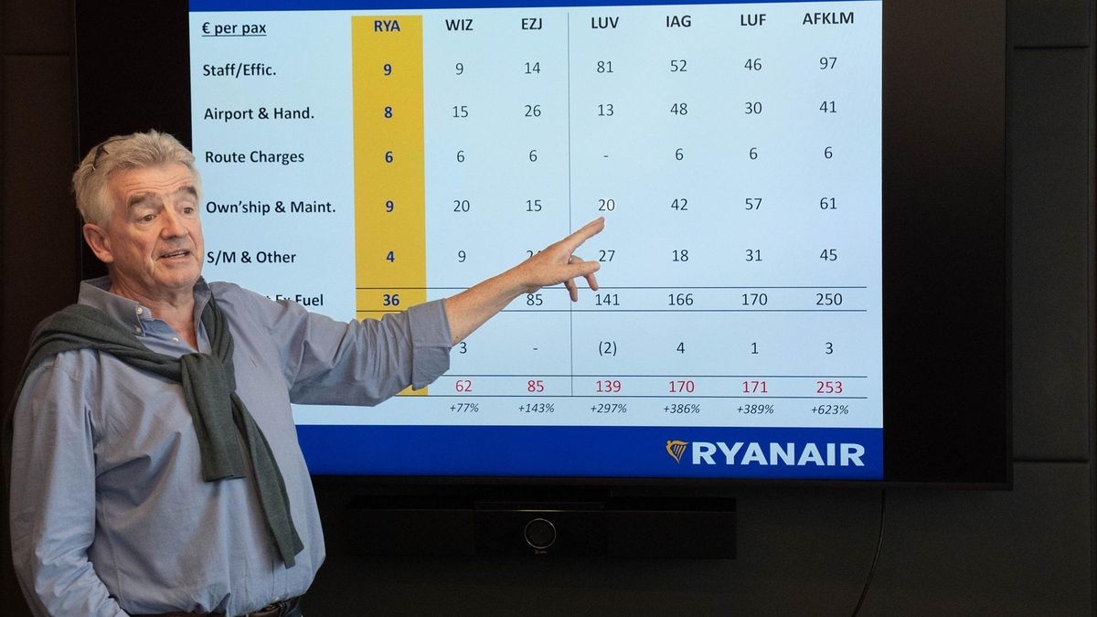Ryanair recorta otros 1,2 millones de plazas en aeropuertos regionales de España para el verano de 2026