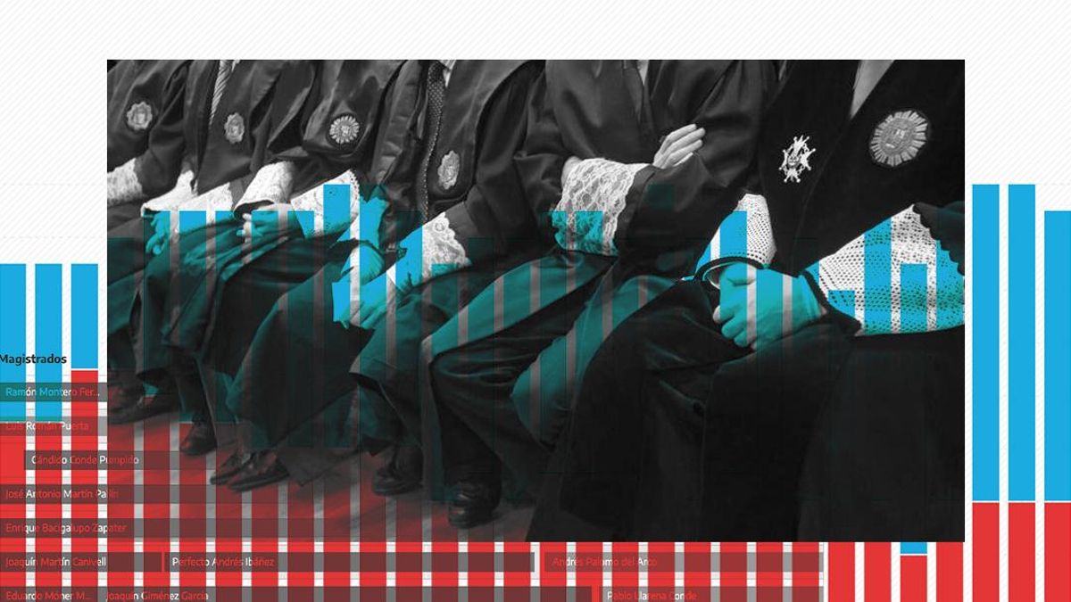 Fallos controvertidos contra la izquierda y los independentistas en una Sala de lo Penal del Supremo con 20 años de abrumadora mayoría conservadora