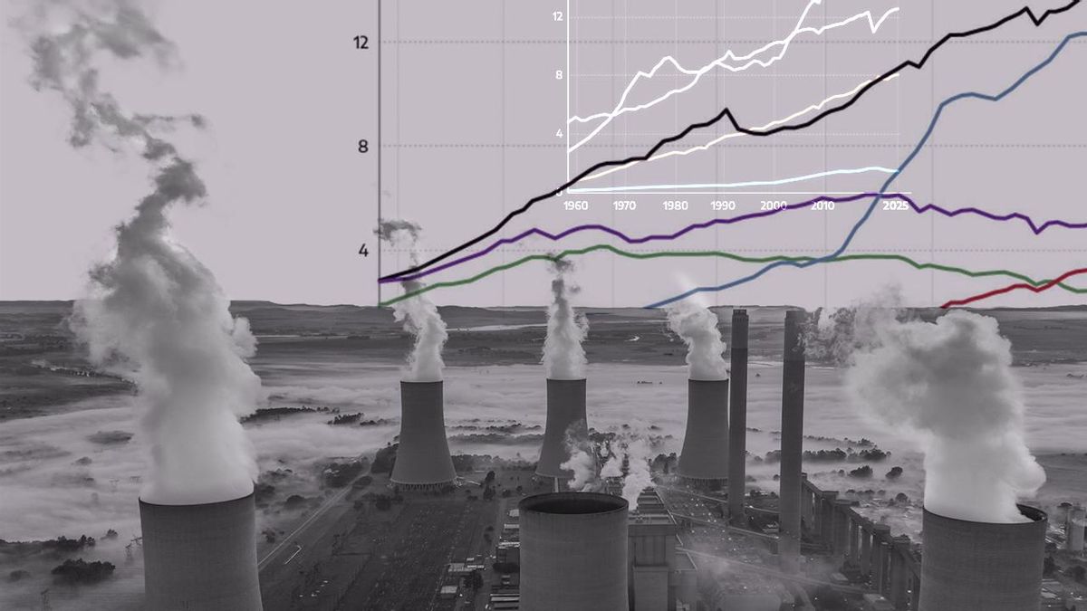 Se acaba el tiempo: las emisiones de CO2 por quemar petróleo, carbón y gas suben de nuevo