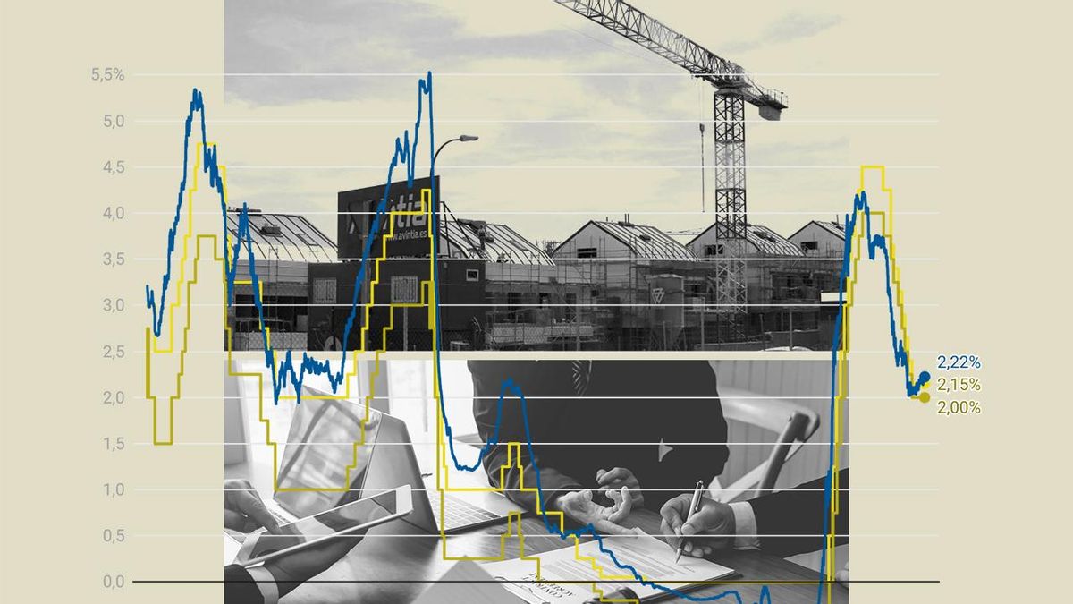 Los grandes bancos pisan el freno en la concesión de hipotecas: «Por debajo del 2% no tienen sentido»