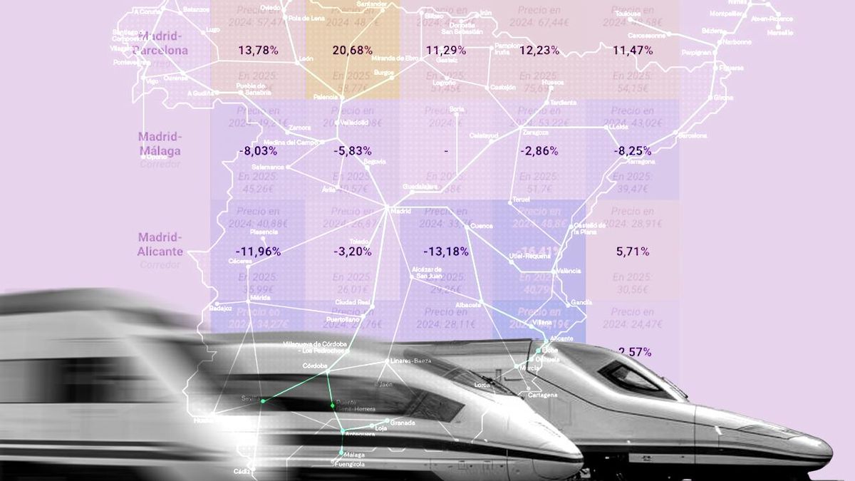El precio de los trenes de Alta Velocidad sube entre Madrid y Barcelona mientras pisa el freno a Sevilla, Málaga y València