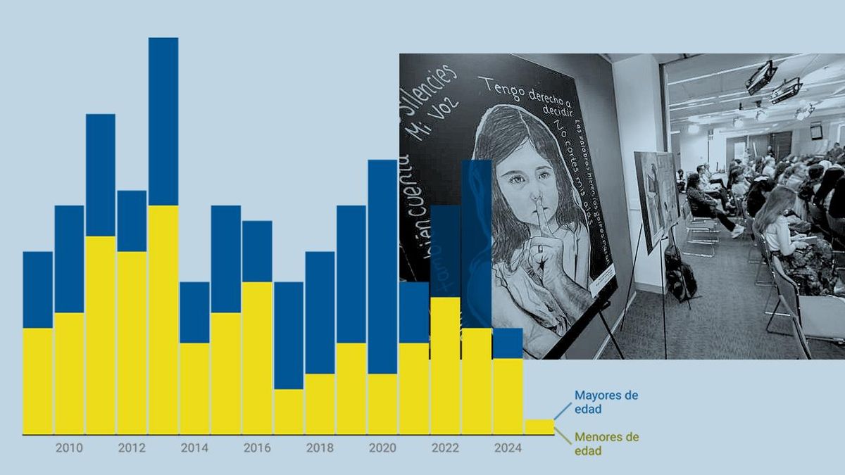El matrimonio forzado, una lacra silenciosa en España: «Las denuncias son la punta del iceberg»