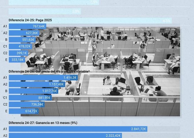 Claves del acuerdo para el sueldo de los funcionarios: cuánto dinero supone la subida y cuándo se va a cobrar
