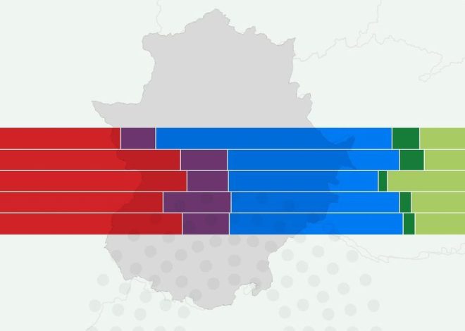 La demografía del 21D: así vota cada grupo social en las elecciones de Extremadura 2025
