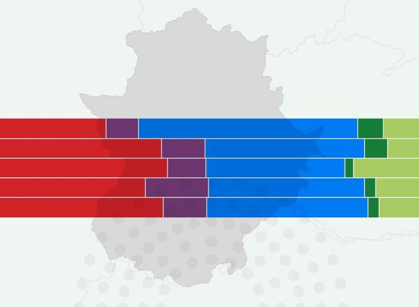 La demografía del 21D: así vota cada grupo social en las elecciones de Extremadura 2025
