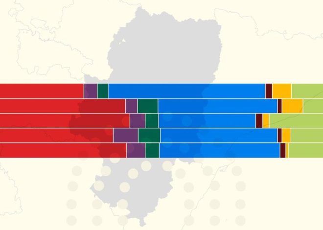La demografía del 8F: así vota cada grupo social en las elecciones de Aragón 2026