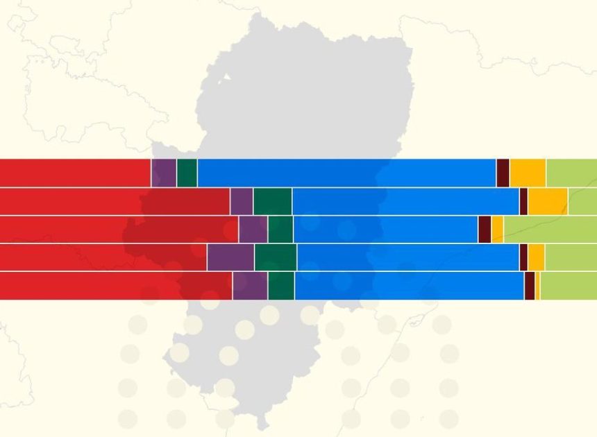 La demografía del 8F: así vota cada grupo social en las elecciones de Aragón 2026