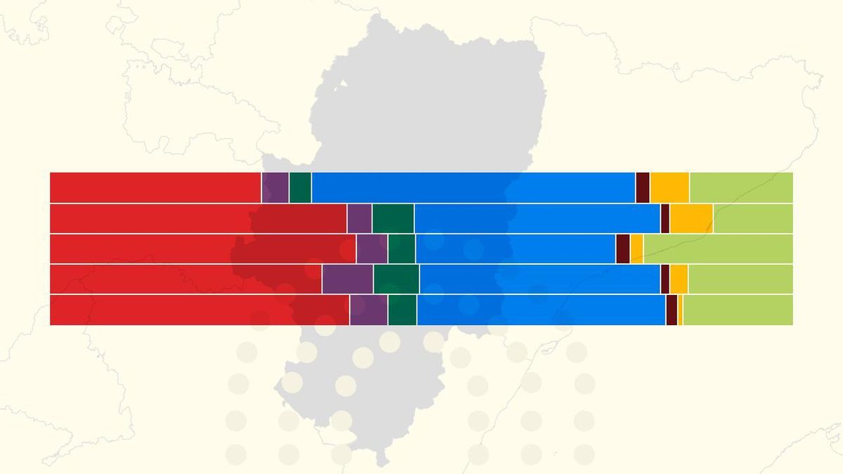 La demografía del 8F: así vota cada grupo social en las elecciones de Aragón 2026