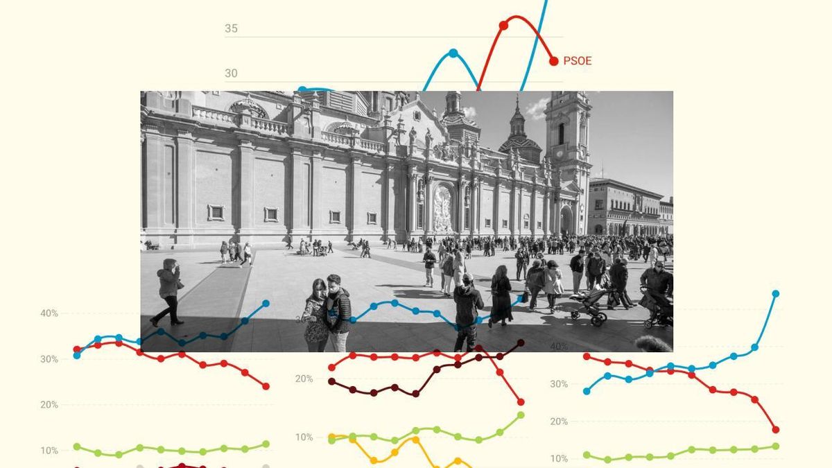 Lo que dice la renta sobre las elecciones en Aragón: quién vota a quién en las autonómicas