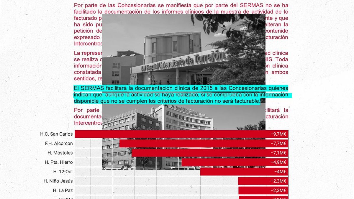 La Comunidad de Madrid ha perdonado 71 millones a Quirón y Ribera Salud tras asumir y tratar a sus pacientes