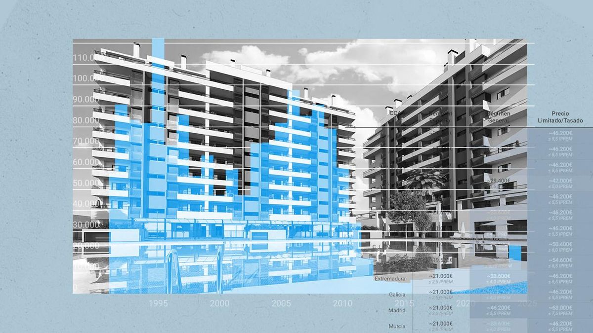 Las VPO de Alicante muestran las grietas del sistema: son pocas, para rentas cada vez más altas y acaban descalificadas