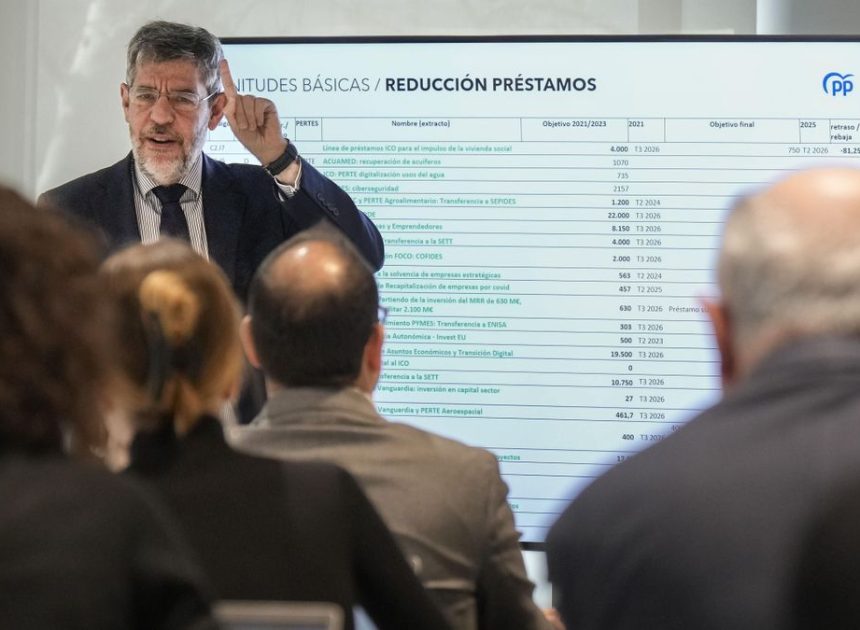 El PP insinúa que el Gobierno utilizará el nuevo fondo soberano para intervenir en empresas privadas