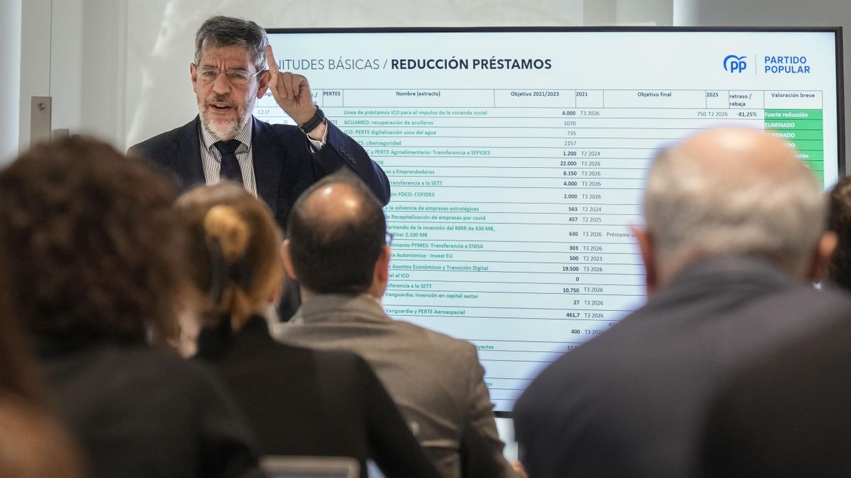 El PP insinúa que el Gobierno utilizará el nuevo fondo soberano para intervenir en empresas privadas